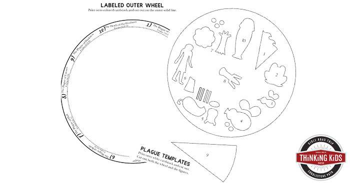 10 Plagues of Egypt Kids' Wheel Craft