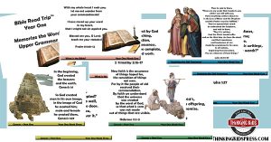 The Best Homeschool Bible Curriculum for Elementary Students