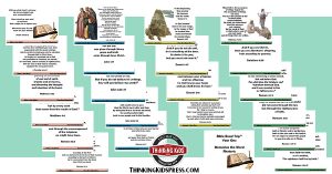 The Best High School Bible Curriculum for Your Homeschool